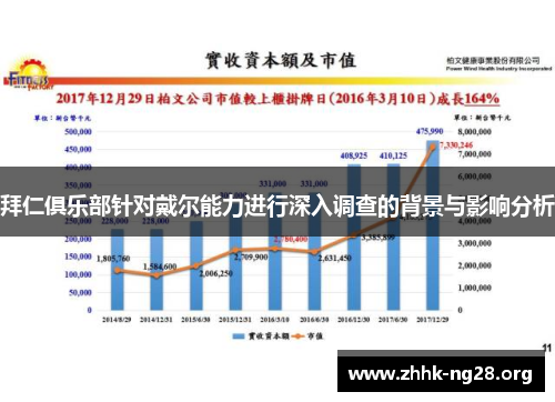 拜仁俱乐部针对戴尔能力进行深入调查的背景与影响分析 拜仁俱乐部针对戴尔能力进行深入调查的背景与影响分析