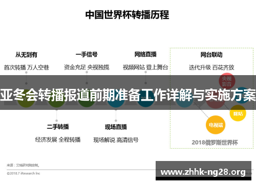 亚冬会转播报道前期准备工作详解与实施方案 亚冬会转播报道前期准备工作详解与实施方案