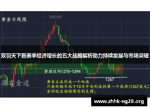 双羽天下新赛季经济增长的五大战略解析助力持续发展与市场突破 双羽天下新赛季经济增长的五大战略解析助力持续发展与市场突破