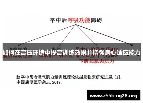 如何在高压环境中提高训练效果并增强身心适应能力 如何在高压环境中提高训练效果并增强身心适应能力
