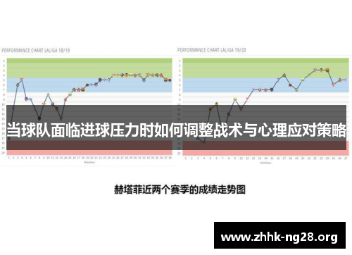 当球队面临进球压力时如何调整战术与心理应对策略 当球队面临进球压力时如何调整战术与心理应对策略