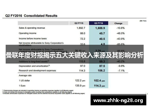 曼联年度财报揭示五大关键收入来源及其影响分析 曼联年度财报揭示五大关键收入来源及其影响分析