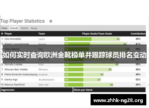 如何实时查询欧洲金靴榜单并跟踪球员排名变动 如何实时查询欧洲金靴榜单并跟踪球员排名变动