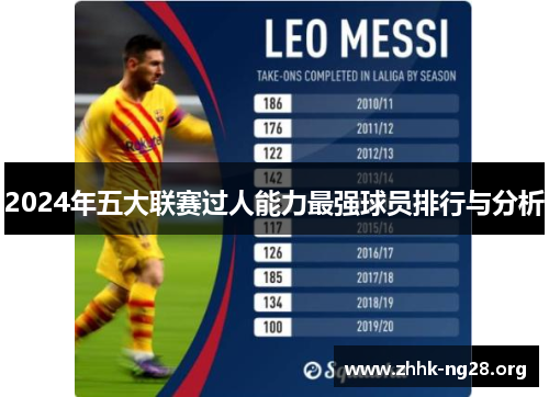2024年五大联赛过人能力最强球员排行与分析 2024年五大联赛过人能力最强球员排行与分析