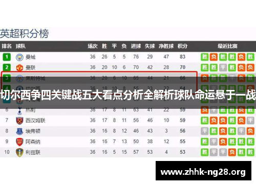 切尔西争四关键战五大看点分析全解析球队命运悬于一战 切尔西争四关键战五大看点分析全解析球队命运悬于一战