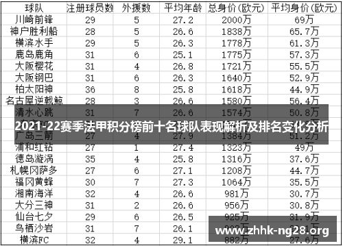 2021-22赛季法甲积分榜前十名球队表现解析及排名变化分析 2021-22赛季法甲积分榜前十名球队表现解析及排名变化分析