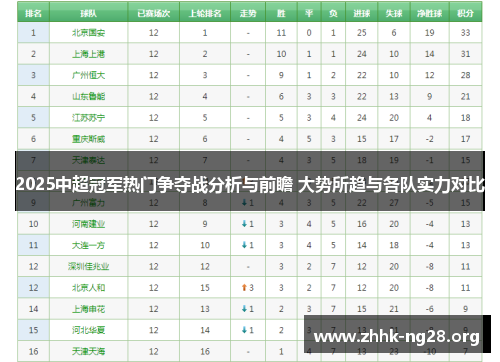 2025中超冠军热门争夺战分析与前瞻 大势所趋与各队实力对比 2025中超冠军热门争夺战分析与前瞻 大势所趋与各队实力对比