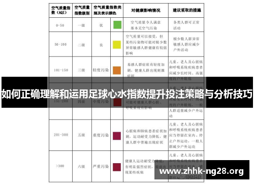 如何正确理解和运用足球心水指数提升投注策略与分析技巧 如何正确理解和运用足球心水指数提升投注策略与分析技巧
