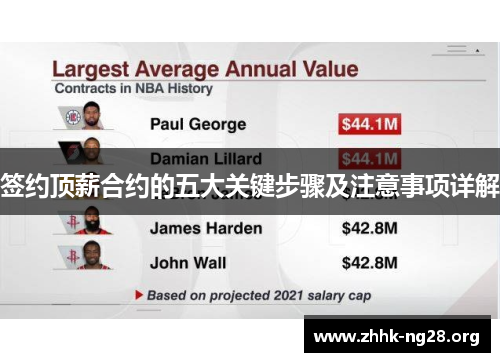 签约顶薪合约的五大关键步骤及注意事项详解 签约顶薪合约的五大关键步骤及注意事项详解