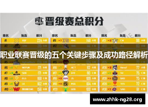 职业联赛晋级的五个关键步骤及成功路径解析 职业联赛晋级的五个关键步骤及成功路径解析