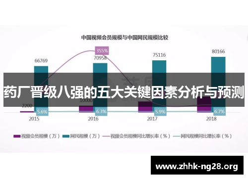 药厂晋级八强的五大关键因素分析与预测