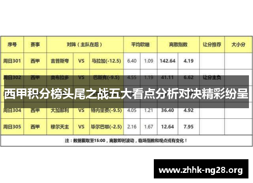 西甲积分榜头尾之战五大看点分析对决精彩纷呈 西甲积分榜头尾之战五大看点分析对决精彩纷呈