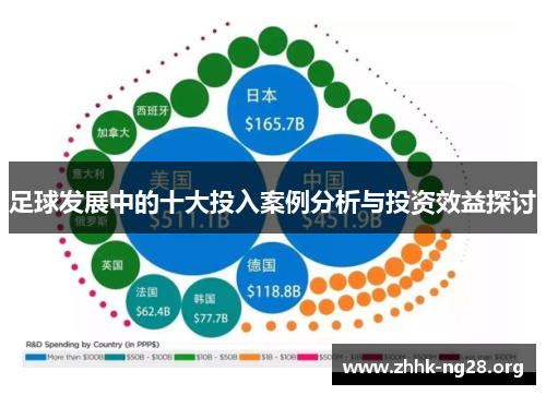足球发展中的十大投入案例分析与投资效益探讨 足球发展中的十大投入案例分析与投资效益探讨