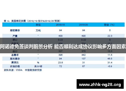 阿诺德免签谈判前景分析 能否顺利达成协议影响多方面因素