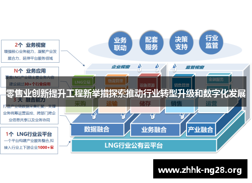 零售业创新提升工程新举措探索推动行业转型升级和数字化发展 零售业创新提升工程新举措探索推动行业转型升级和数字化发展