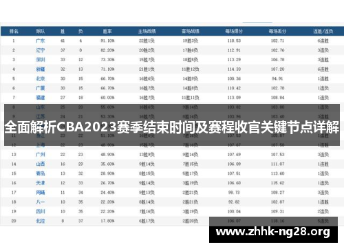 全面解析CBA2023赛季结束时间及赛程收官关键节点详解 全面解析CBA2023赛季结束时间及赛程收官关键节点详解