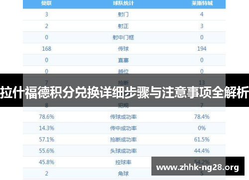 拉什福德积分兑换详细步骤与注意事项全解析