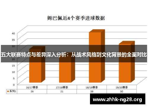 五大联赛特点与差异深入分析:从战术风格到文化背景的全面对比 五大联赛特点与差异深入分析:从战术风格到文化背景的全面对比